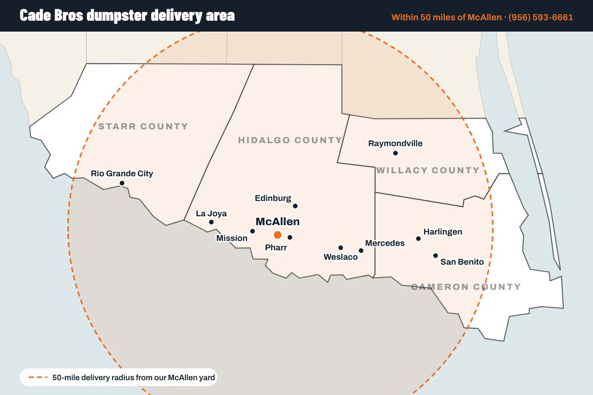 Map of the Cade Bros dumpster delivery area: a 50-mile radius around McAllen covering Hidalgo, Cameron, Starr and Willacy counties