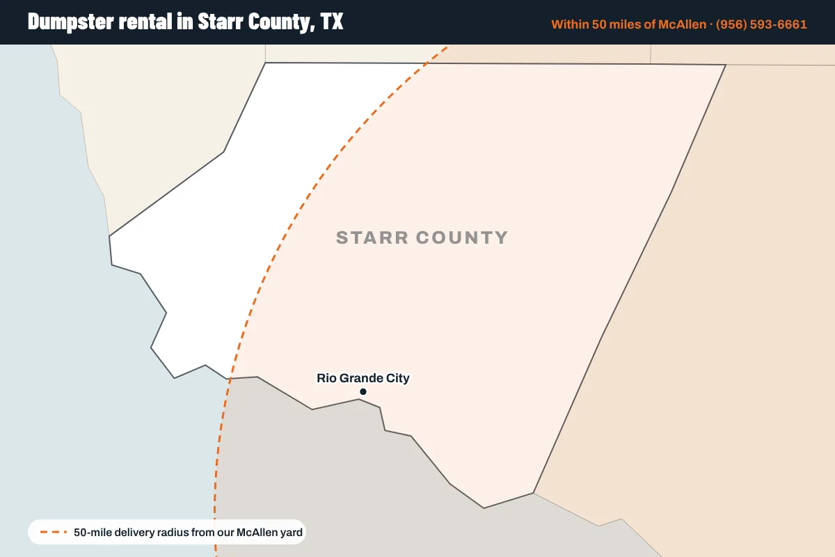 Map of Starr County, Texas showing the cities Cade Bros serves and the 50-mile delivery radius from McAllen
