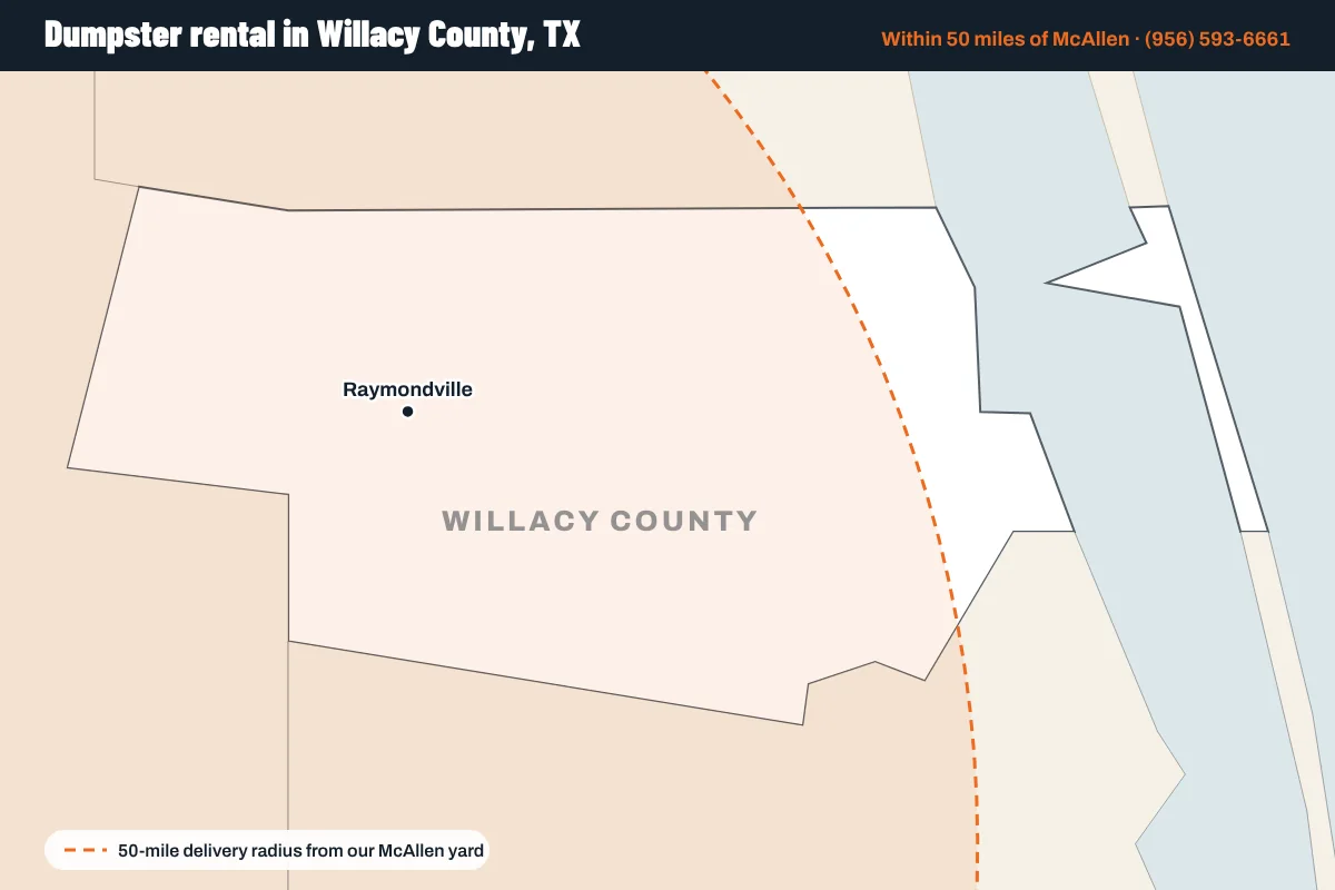 Map of Willacy County, Texas showing the cities Cade Bros serves and the 50-mile delivery radius from McAllen